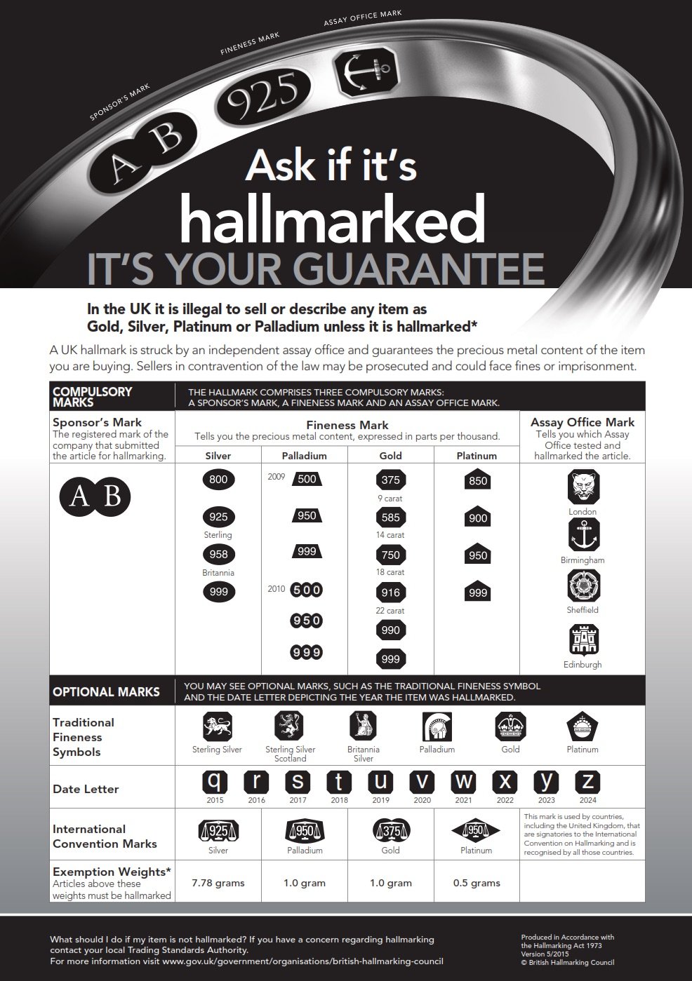 Hallmarking Guarantee
