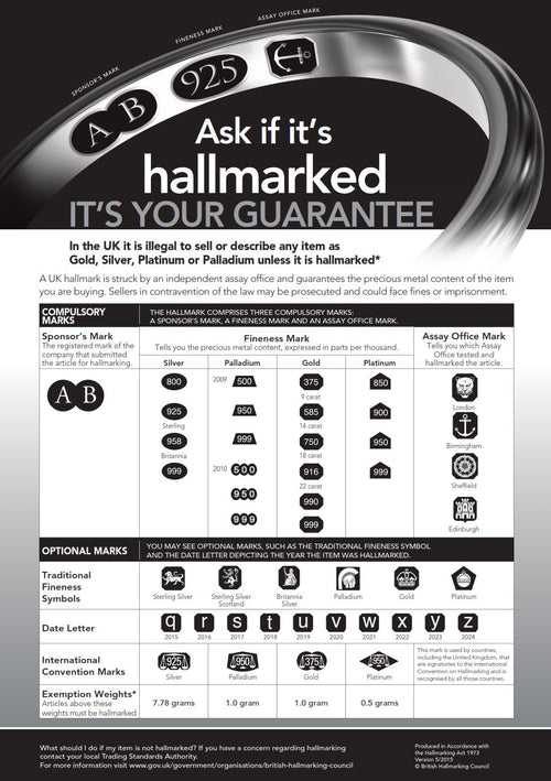 Hallmarking Guarantee